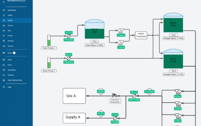 Simpler Asset Monitoring at Water Treatment Plants with UtiliOS