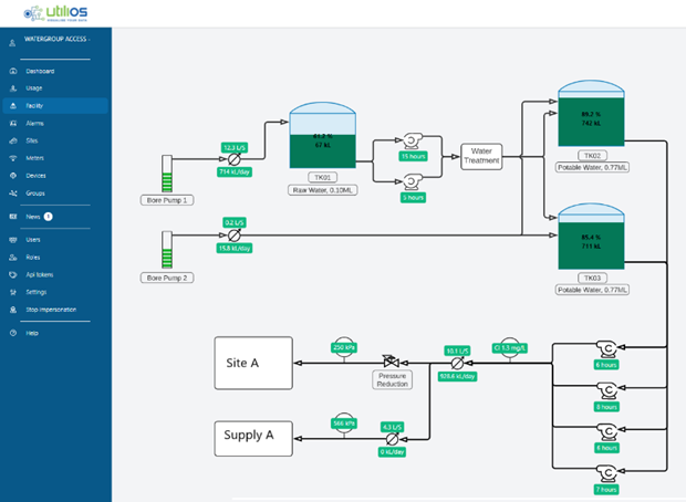 Simpler Asset Monitoring at Water Treatment Plants with UtiliOS